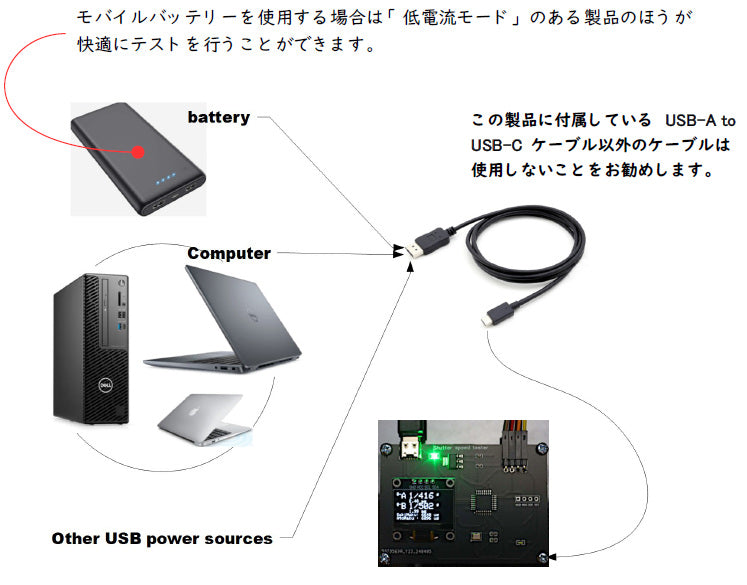 改良版シャッタースピードテスター（35mmフイルムカメラ用／光源ライト付き）