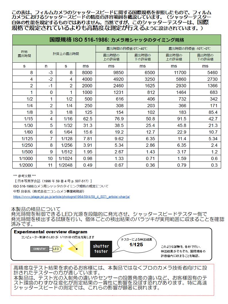 シャッタースピードテスターMini／フォーカルプレーン×35mmフイルムカメラ用 シャッタースピードテスターMini・光源ライト付き（フォーカルプレーン